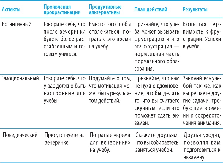 Когнитивно-поведенческая терапия тревоги