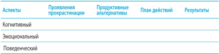 Когнитивно-поведенческая терапия тревоги