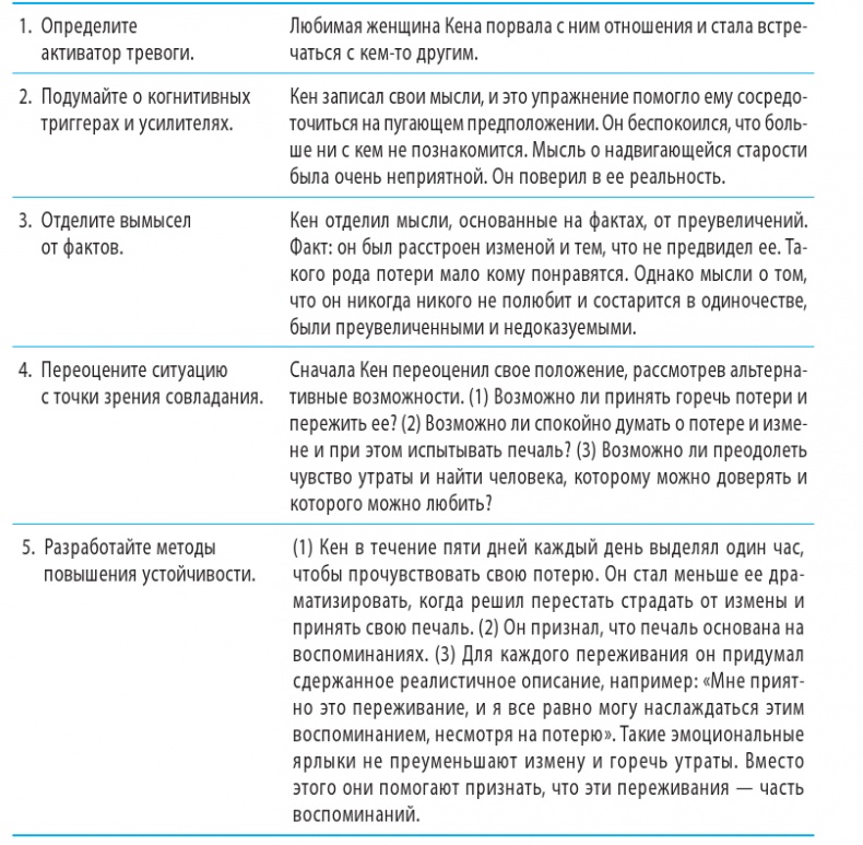 Когнитивно-поведенческая терапия тревоги