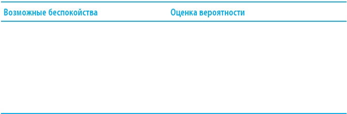 Когнитивно-поведенческая терапия тревоги