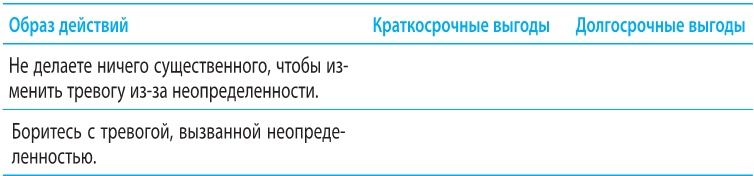 Когнитивно-поведенческая терапия тревоги