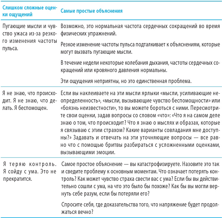 Когнитивно-поведенческая терапия тревоги