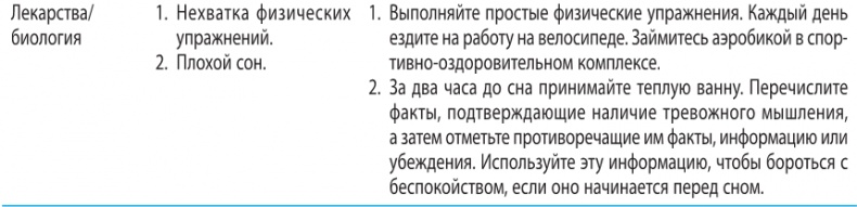 Когнитивно-поведенческая терапия тревоги