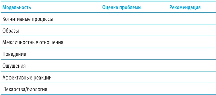 Когнитивно-поведенческая терапия тревоги