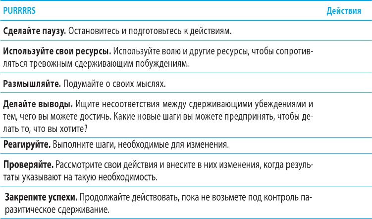 Когнитивно-поведенческая терапия тревоги