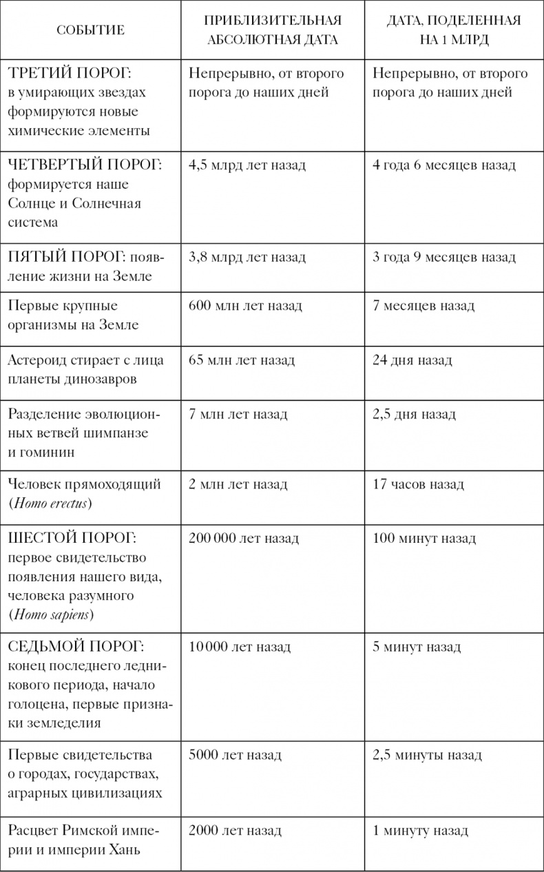 Большая история