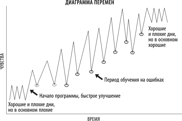 Полюби свой мозг