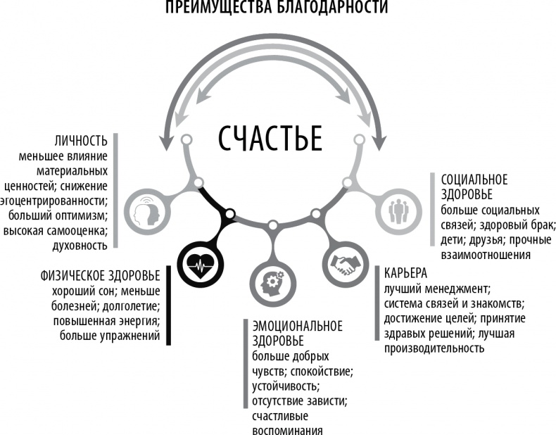 Полюби свой мозг