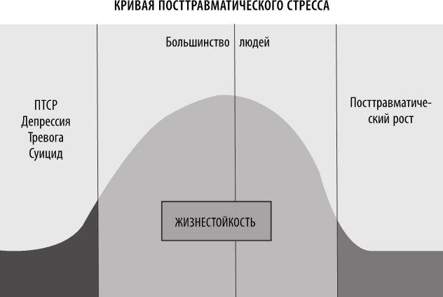 Полюби свой мозг