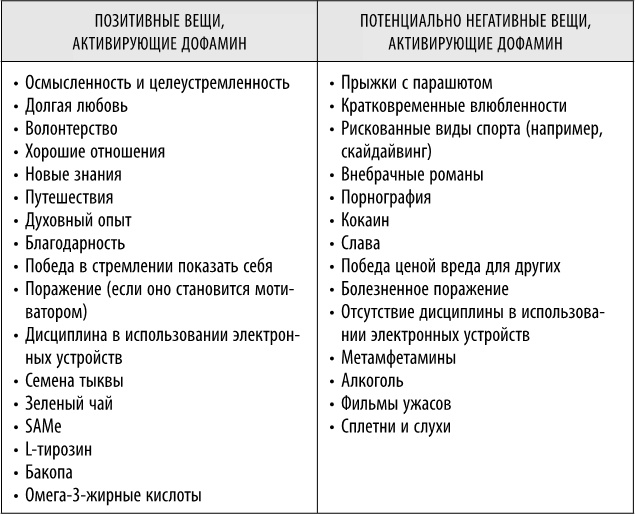 Полюби свой мозг