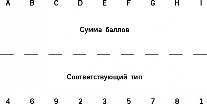 Гений коммуникации