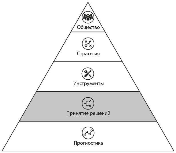 Искусственный интеллект на службе бизнеса