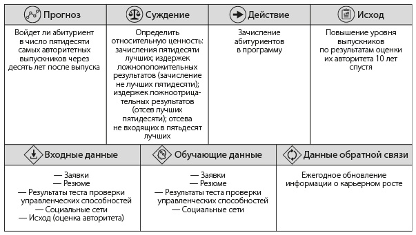 Искусственный интеллект на службе бизнеса