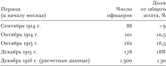 Противостояние. Спецслужбы, армия и власть накануне падения Российской империи, 1913–1917 гг.