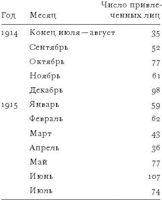 Противостояние. Спецслужбы, армия и власть накануне падения Российской империи, 1913–1917 гг.