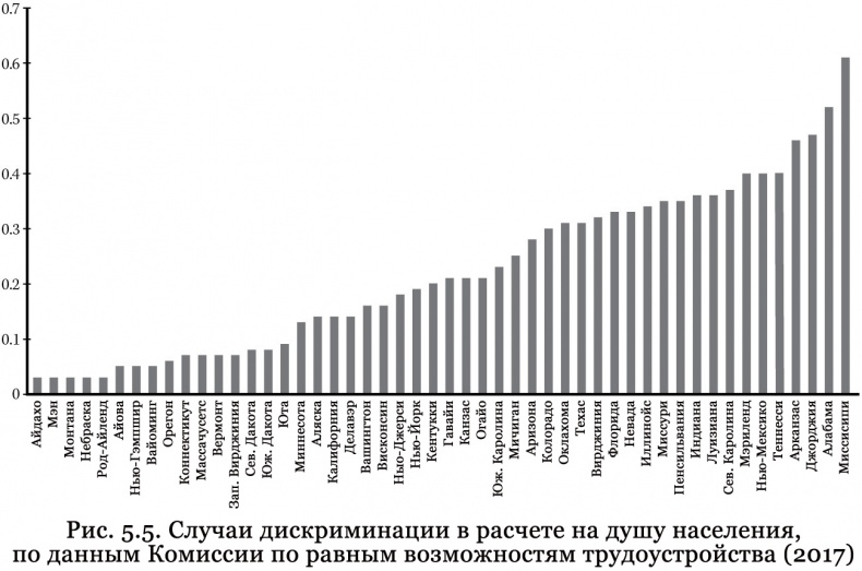 Почему им можно, а нам нельзя? Откуда берутся социальные нормы