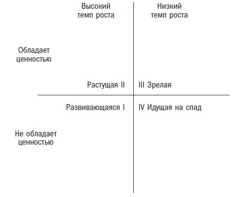 Вторая космическая. Искусство управления и стратегии будущего 