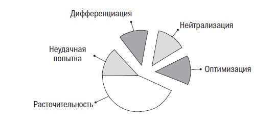 Вторая космическая. Искусство управления и стратегии будущего 