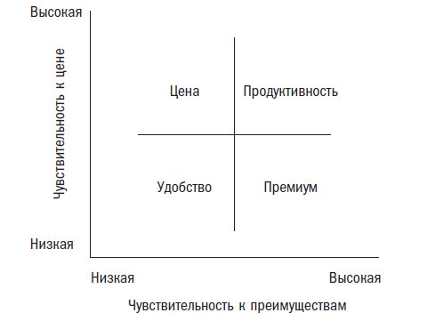 Вторая космическая. Искусство управления и стратегии будущего 