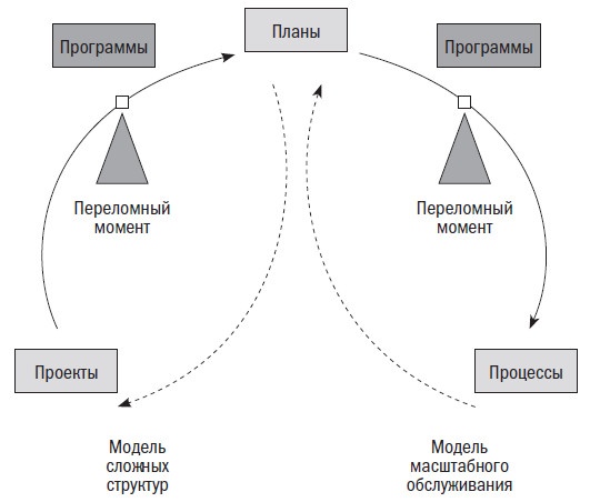 Вторая космическая. Искусство управления и стратегии будущего 