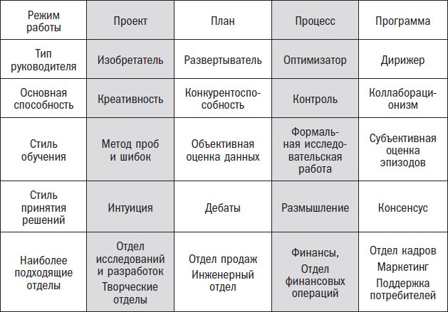 Вторая космическая. Искусство управления и стратегии будущего 