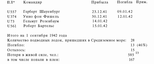 Подводная война Гитлера. 1939-1942. Охотники. Часть II