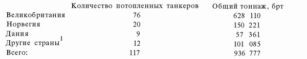 Подводная война Гитлера. 1939-1942. Охотники. Часть II