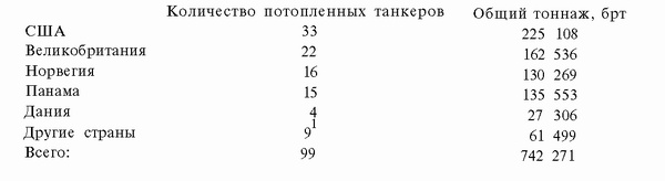 Подводная война Гитлера. 1939-1942. Охотники. Часть II