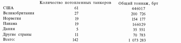 Подводная война Гитлера. 1939-1942. Охотники. Часть II