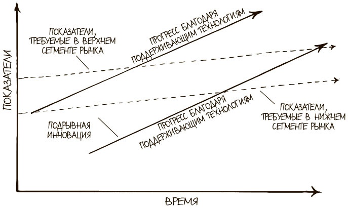 100 ключевых моделей и концепций управления