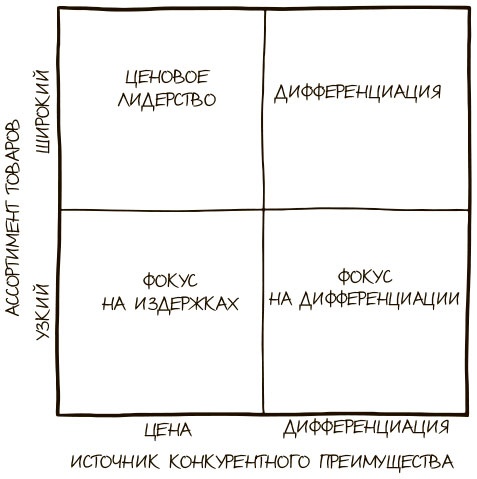 100 ключевых моделей и концепций управления