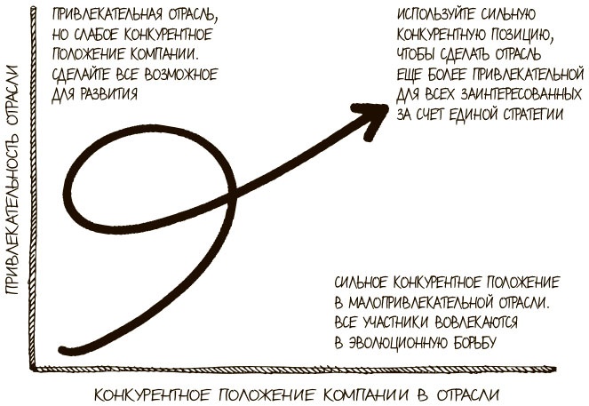 100 ключевых моделей и концепций управления