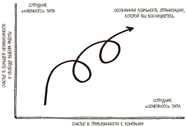 100 ключевых моделей и концепций управления