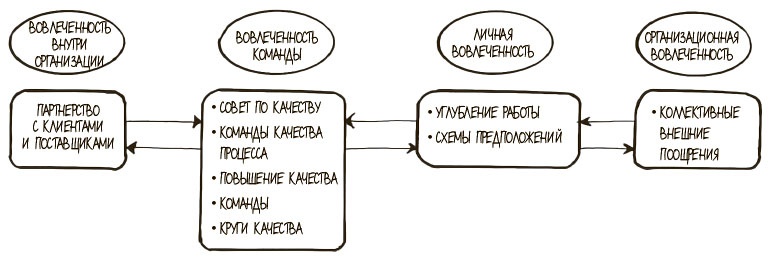 100 ключевых моделей и концепций управления