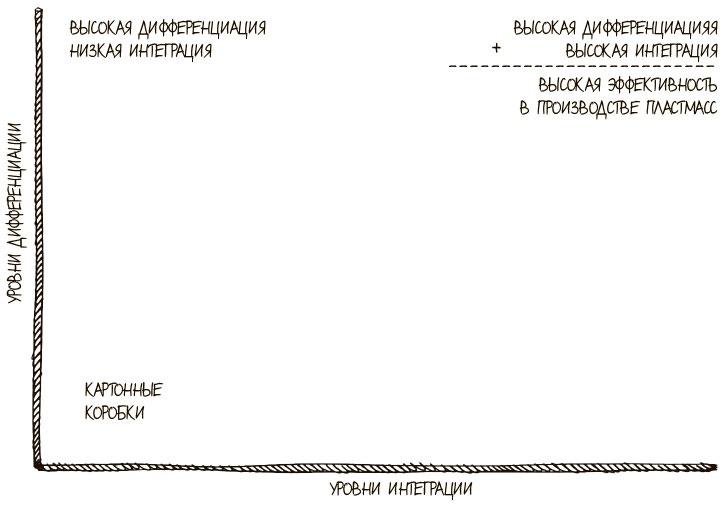 100 ключевых моделей и концепций управления