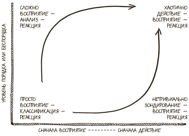 100 ключевых моделей и концепций управления