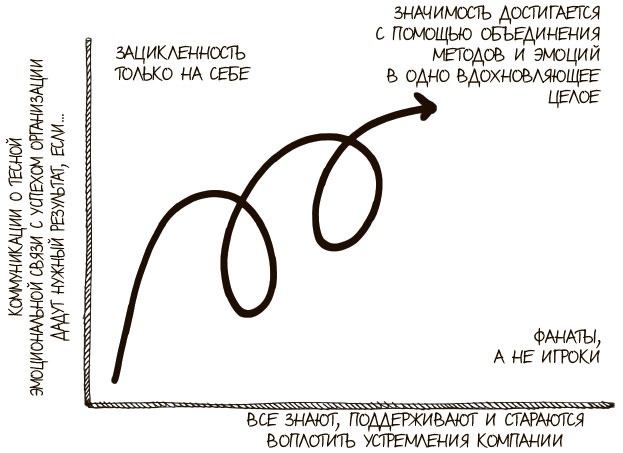 100 ключевых моделей и концепций управления