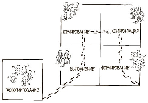 100 ключевых моделей и концепций управления