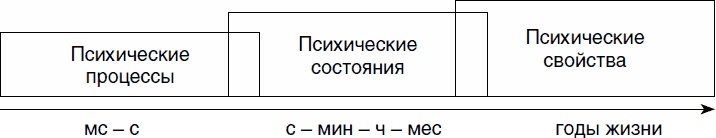 Психология спортсмена: слагаемые успеха