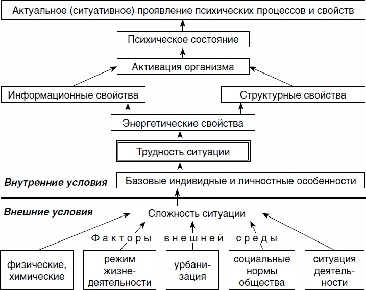 Психология спортсмена: слагаемые успеха