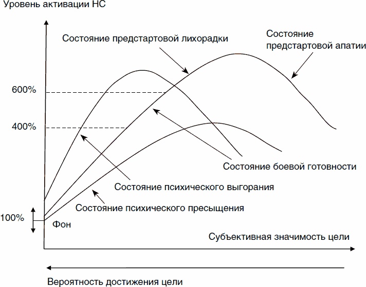 Психология спортсмена: слагаемые успеха