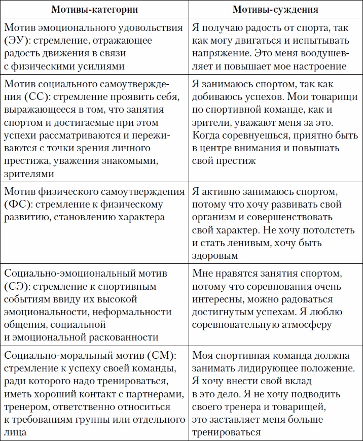 Психология спортсмена: слагаемые успеха