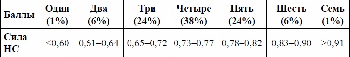 Психология спортсмена: слагаемые успеха