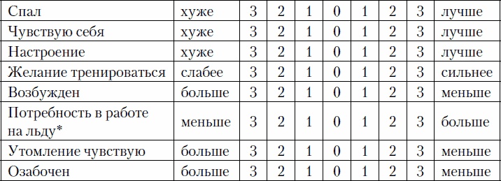 Психология спортсмена: слагаемые успеха