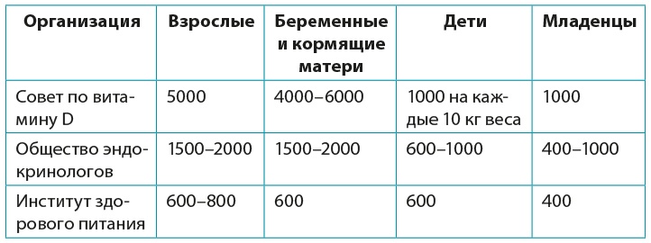 Одна привычка в неделю для всей семьи