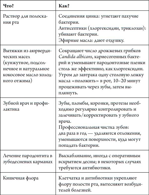 Человек Противный