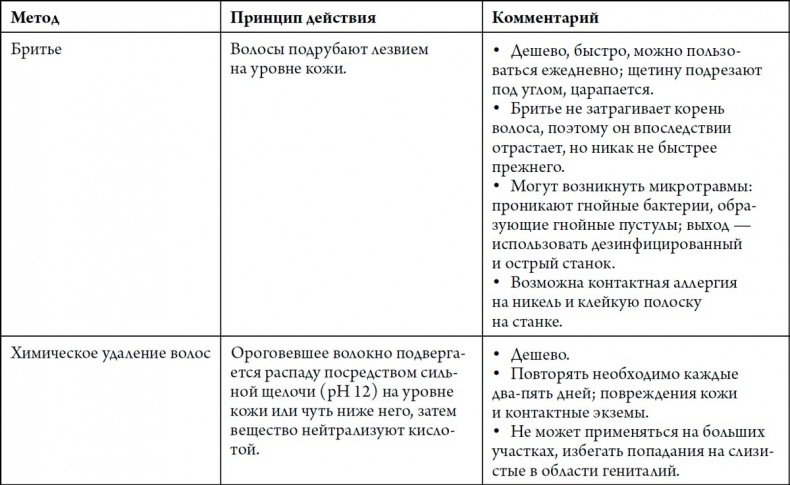 Человек Противный