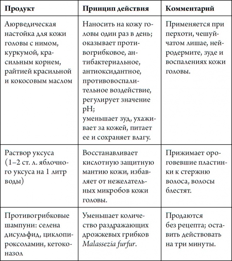 Человек Противный