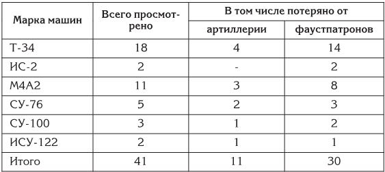 Берлин 45-го. Сражение в логове зверя 