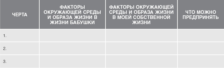 Кожа: орган, в котором я живу